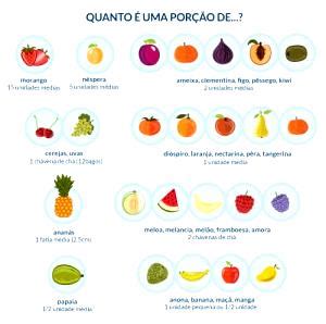 Calorias em 1 Porção Fruta não especificada e Fatos Nutricionais