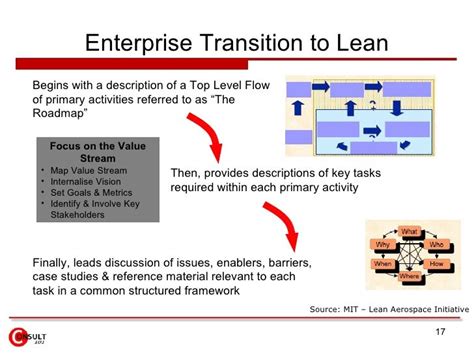 Lean Transformation A Journey