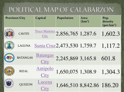 Region 4a | PPT