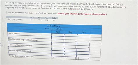 Solved Zira Company Reports The Following Production Budget Chegg