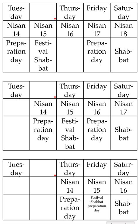 The Chronology of the Crucifixion - TorahResource