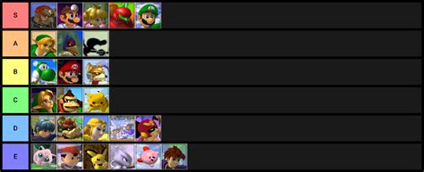 Third Melee Voted Tier List Results : r/SmashCPU