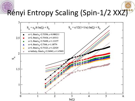 Ppt Entanglement Entropy Scaling Of The Xxz Chain Powerpoint