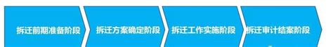 片区开发投融资方式流程模式分析、土地开发全过程流程详解（收藏）项目综合政府