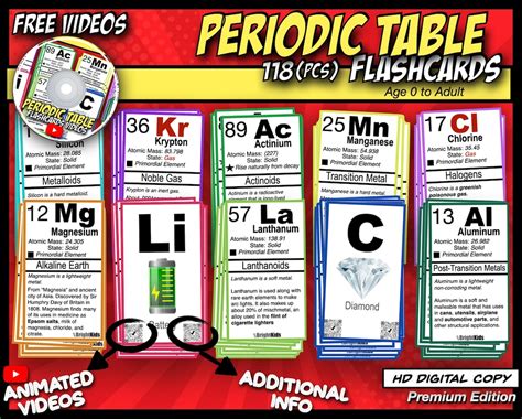 Periodic Table Flashcards Table Of Elements Chemistry Flash Card Science Flashcard Montessori