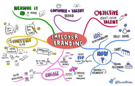 Hrblog Hu Brandma Employer Branding Toborz S Onboarding Munkaer