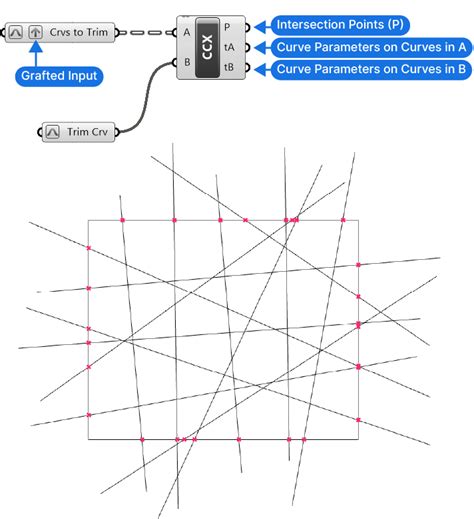 How To Trim A Curve In Grasshopper An In Depth Guide