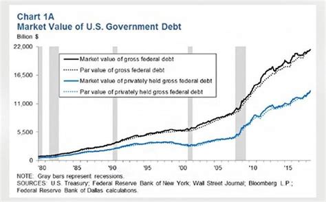 Future Of The U.S. Bond Market | Seeking Alpha