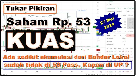 27 05 2024 Saham KUAS Sudah Ada Yang Mulai Akumulasi Dan Kenapa Belum