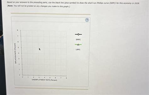 Solved 2. The Phillips curve in the short run and long run | Chegg.com