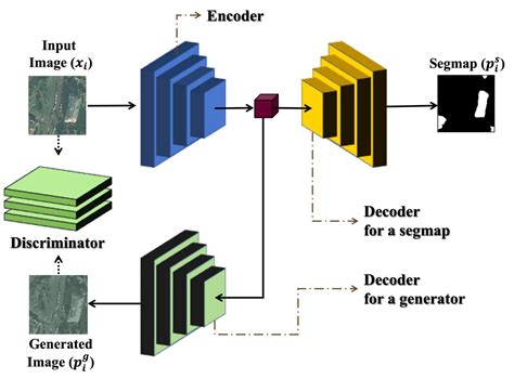 Development Of An Artificial Intelligence Model For Detecting And