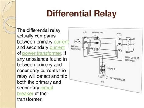 Types of relay