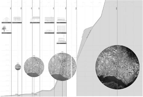 The spatial development of the port city of Matadi, showing the ...