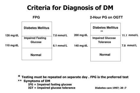 PPT - Criteria for Diagnosis of DM PowerPoint Presentation - ID:3300606