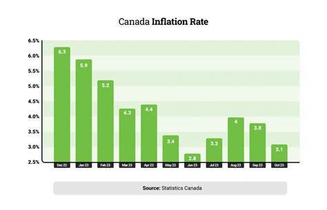 Housing Market Predictions for 2024 in Canada | Zolo