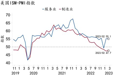 知丘 【招银研究宏观点评】外强中干——2023年2月美国非农就业数据点评