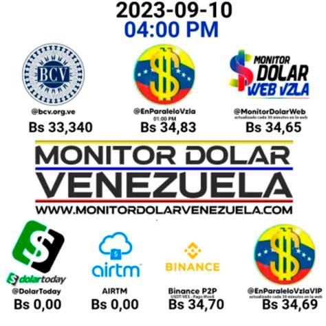 Dólar BCV hoy 10 de septiembre 2023 según el Banco Central de