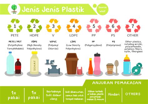 Mengenal Jenis Jenis Plastik Untuk Heavypack Indonesia