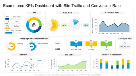 Top 10 E Commerce Dashboard Templates With Samples And Examples