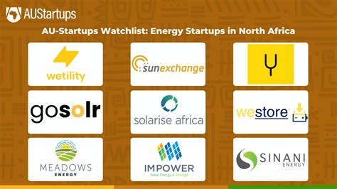 9 Energy Solutions Startups Redefining Energy Supply And Management In