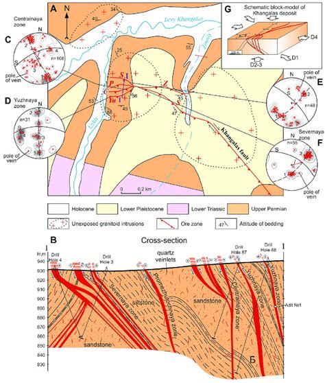 Geological Sketch Map A Cross Section B And Stereograms Of The