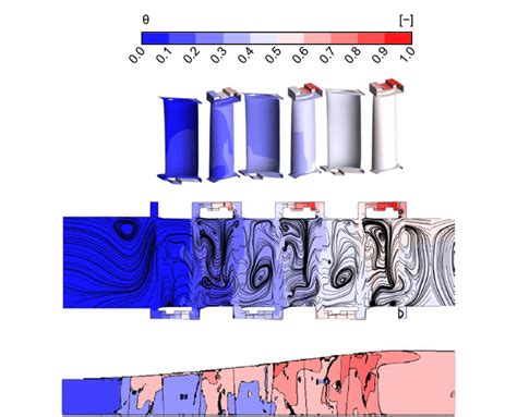 8 Comparison Of Dimensionless Temperature Distribution In A Download Scientific Diagram