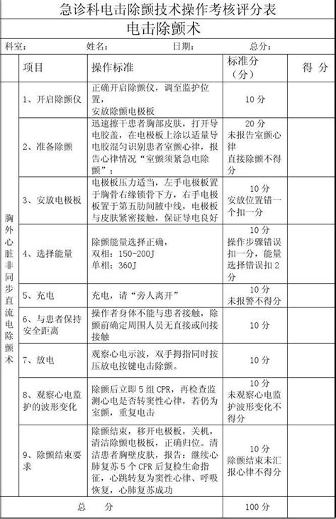 急诊科电击除颤技术操作考核评分表word文档在线阅读与下载免费文档