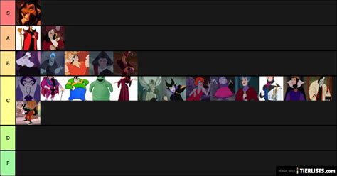 Definitive ranking of Disney villains. Tier List - TierLists.com