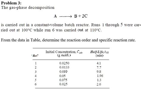 SOLVED Problem 3 The Gas Phase Decomposition A B 2C Is Carried Out