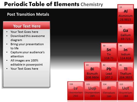 Periodic Table Of Elements Chemistry Powerpoint Slides And Ppt