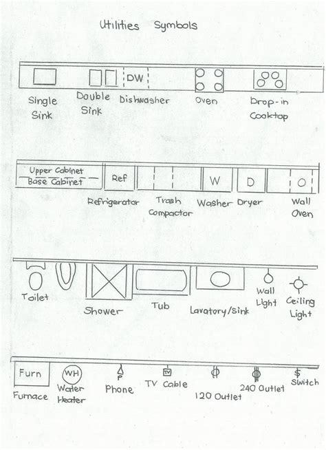 Architectural Symbols Chart