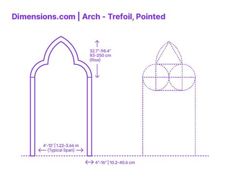 Pointed Trefoil Arch A Stunning Architectural Element