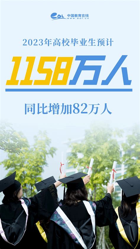 微思享 预计1158万！高校毕业生人数再创新高就业工作教育部