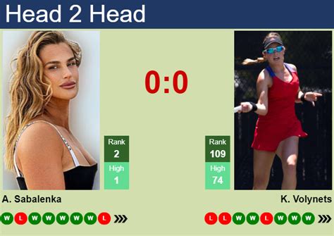 H H Prediction Of Aryna Sabalenka Vs Katie Volynets In Rome With Odds