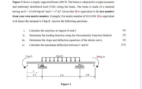 Get Answer Figure 3 Shows A Simply Supported Beam Abcd The Beam Is