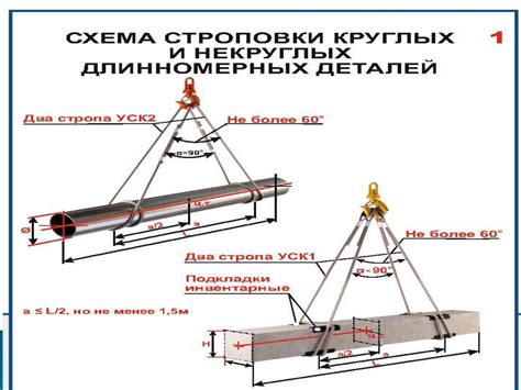 Стропальщик. Итоговая аттестация - презентация онлайн