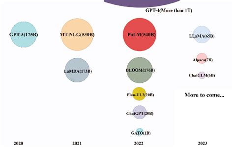 Figure 2 From Privacy Preserving Federated Learning Through Clustered