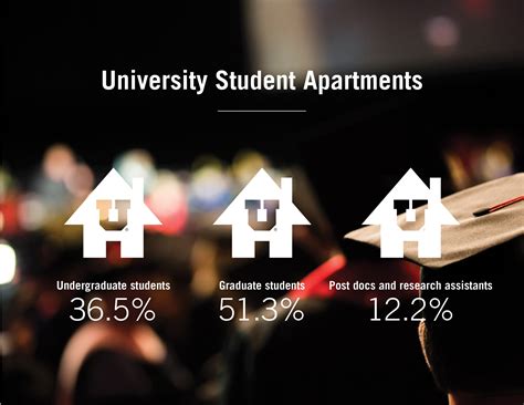 THE OTHER CAMPUS HOUSING – @theU