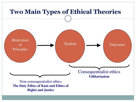 Ethical Theories And Business Ethics презентация онлайн