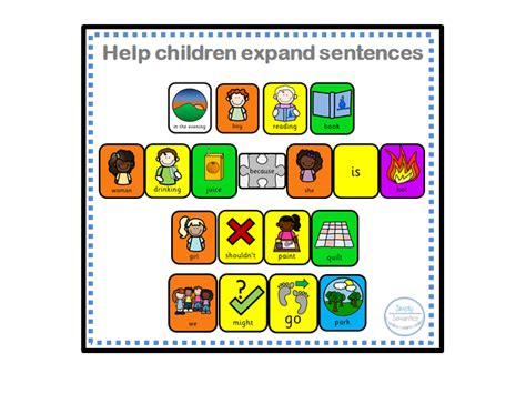 Colourful Semantics Adverbs Adjectives Conjunctions And Negatives