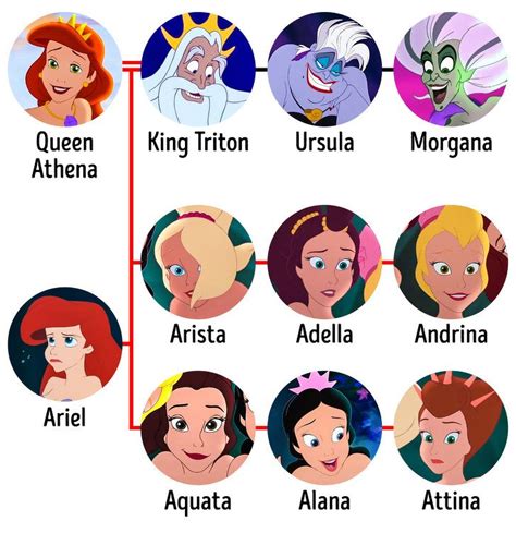 10 Startling Disney Theories That Crush Everything We Knew To Bits