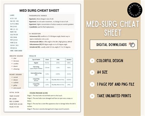 Med Surg Cheat Sheet Med Surg Template Nursing Essentials Nursing Cheat Sheet Med Surg Notes Med