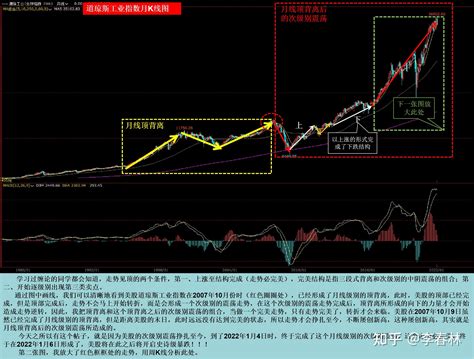 美股历史大顶已经在2022年1月4日形成了美股暴跌即将上演 知乎