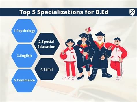 B Ed Full Form Course Details Eligibility Fees Duration Admission