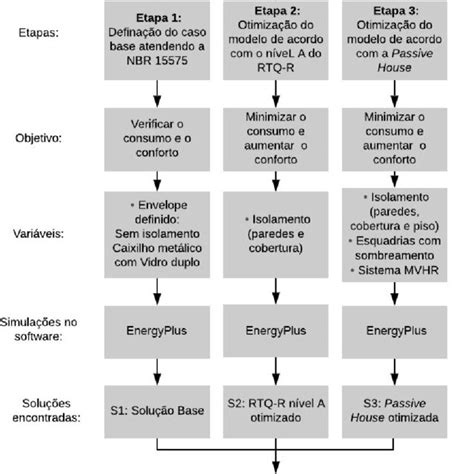 Método Fonte autores 2020 Download Scientific Diagram