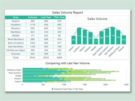 Excel Sales Report Template Free Download – Template.kontenterkini.com