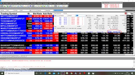 16 3 2020 Rs 18180 Profit In BPCL SAGA CONTRA TRADING