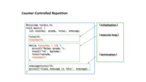 Solution Programming With C Language 0aiteration Repetition Control