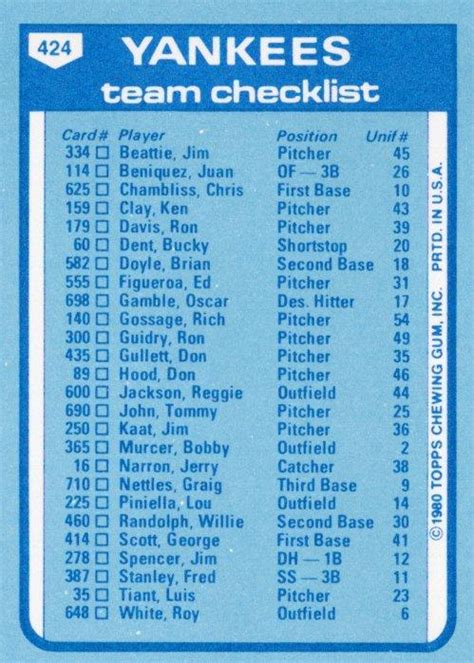 Topps Team Checklists New York Yankees Dick Howser