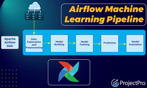 A To Z Guide For Building An Airflow Machine Learning Pipeline